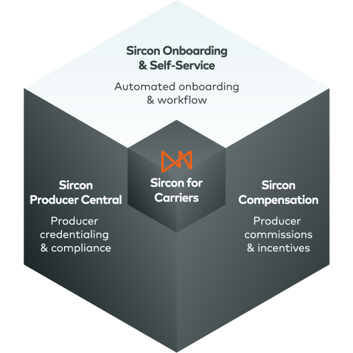 Sircon Onboarding & Self-Service diagram