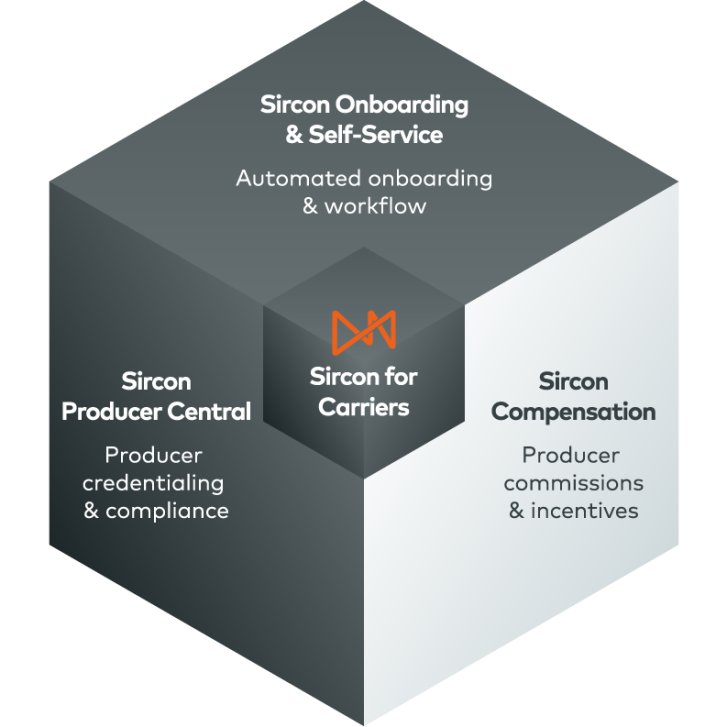 Sircon Compensation diagram