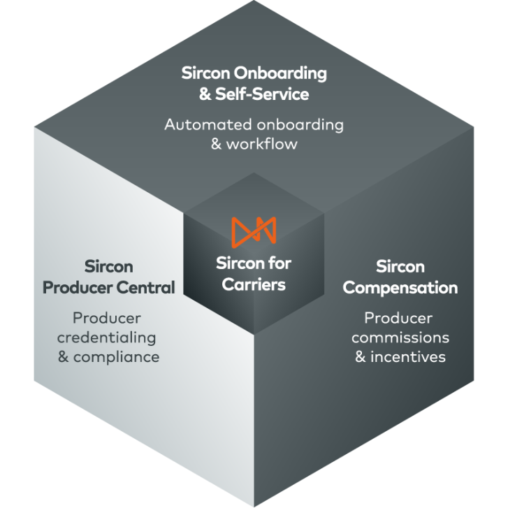 Sircon Producer Central diagram