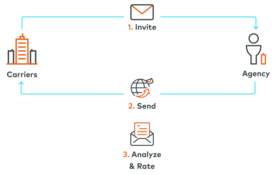 Book Roll process infographic